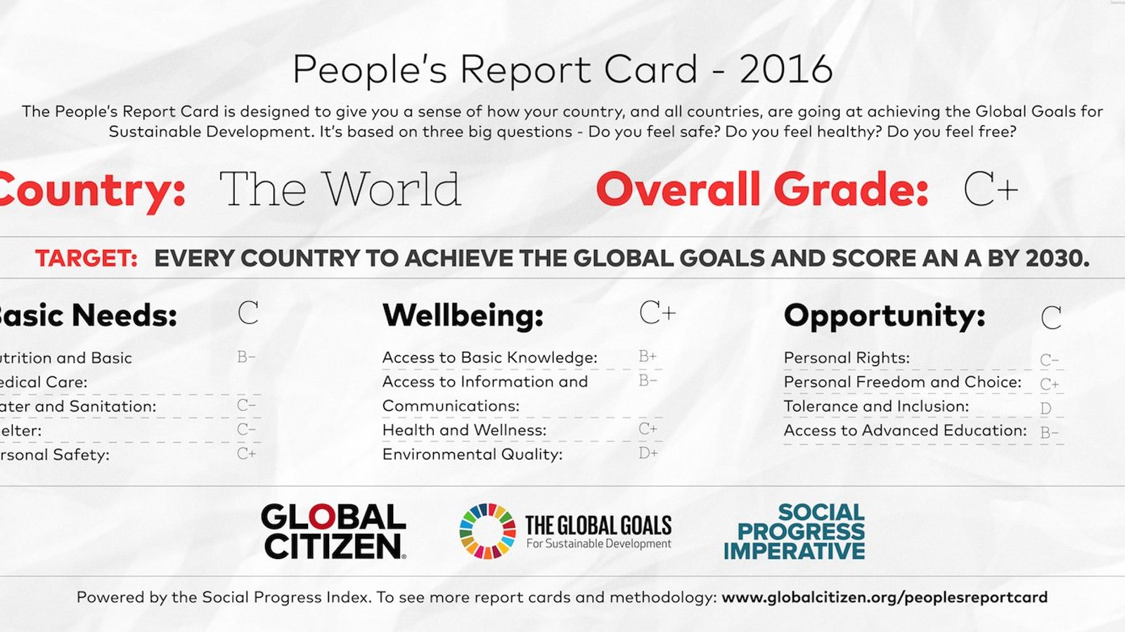 People’s Report Cards: How Safe, Healthy, and Free Is Every Country in ...
