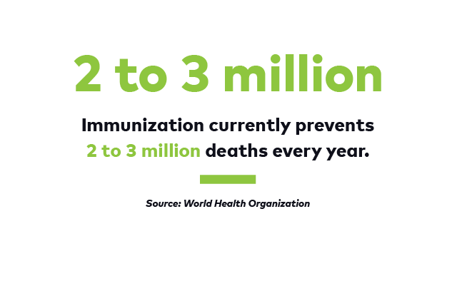 How Global Citizens Helped a Health Organization Deliver Millions of ...