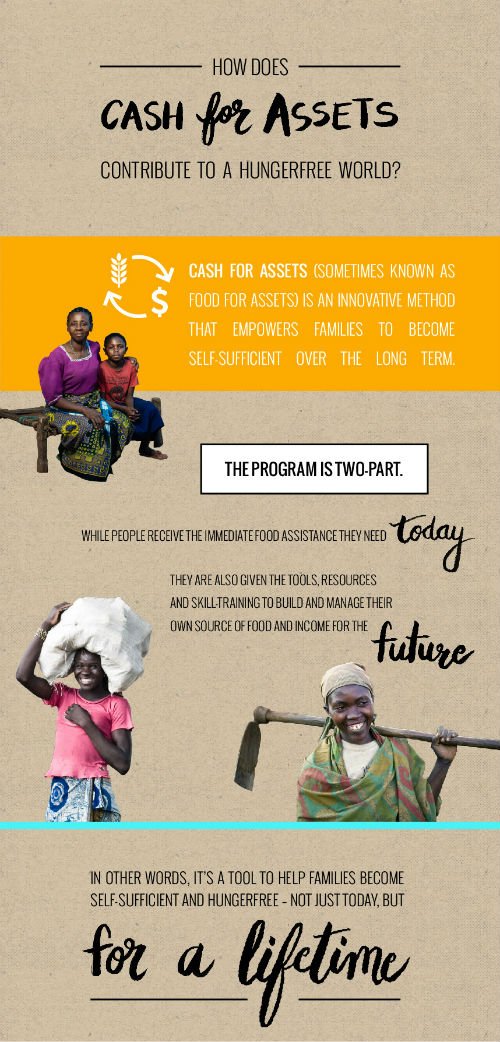 Becoming HungerFree