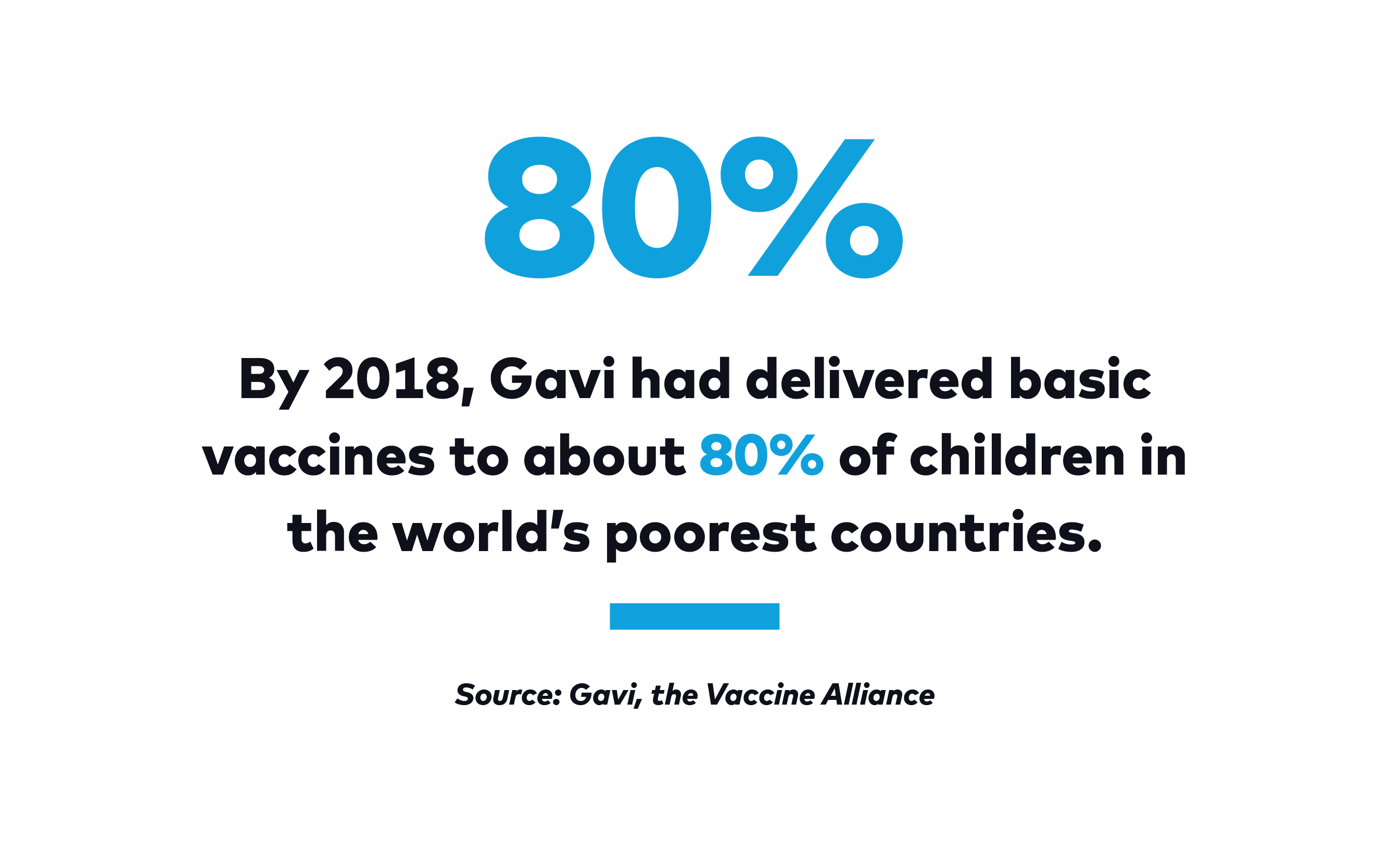 How Global Citizens Helped a Health Organization Deliver Millions of ...